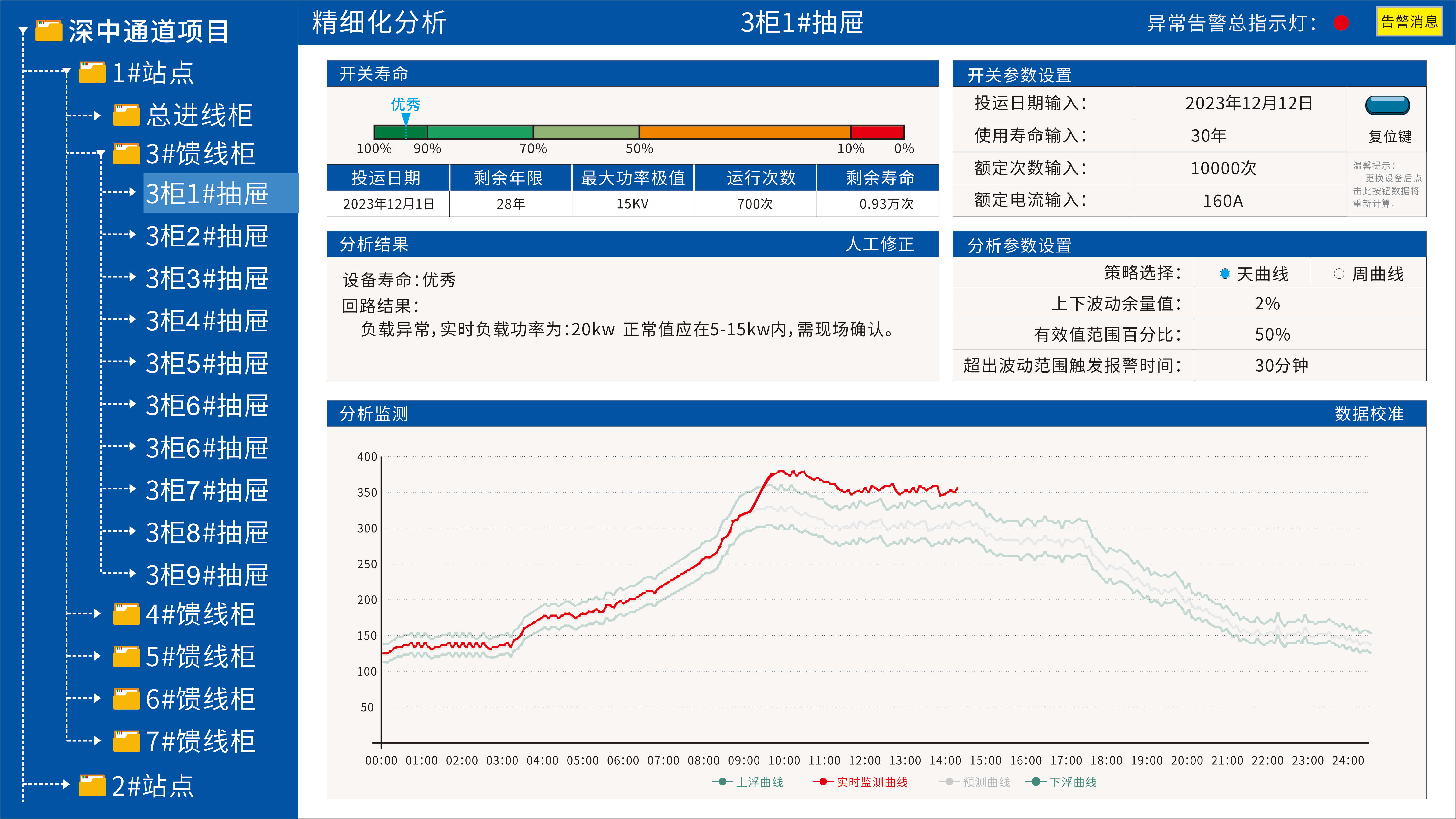 精细化分析